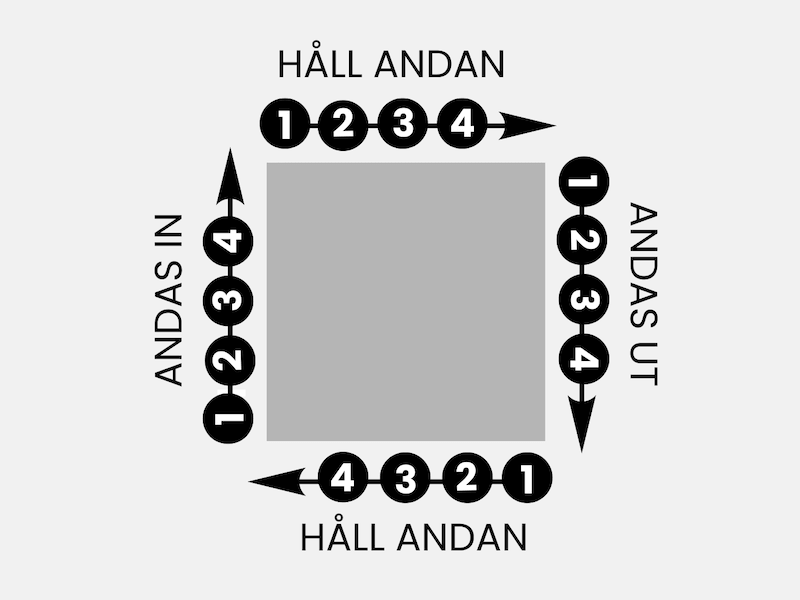 Andas i fyrkant – en lugnande andningsteknik